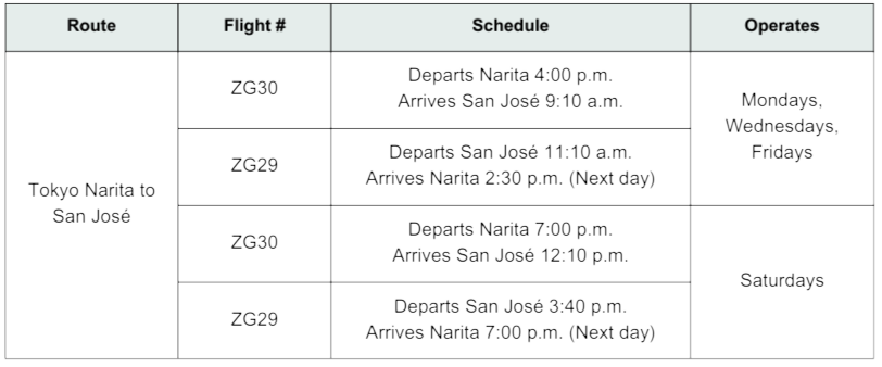 ZIPAIR Winter 2024 schedule